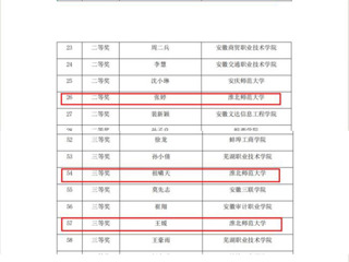 【牢记嘱托 感恩奋进】我校在安徽省第二届“中国共产党思想理论资源数据库”知识竞赛中获佳绩